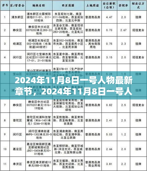 2024年11月8日一號(hào)人物最新章節(jié)深度解析與測評