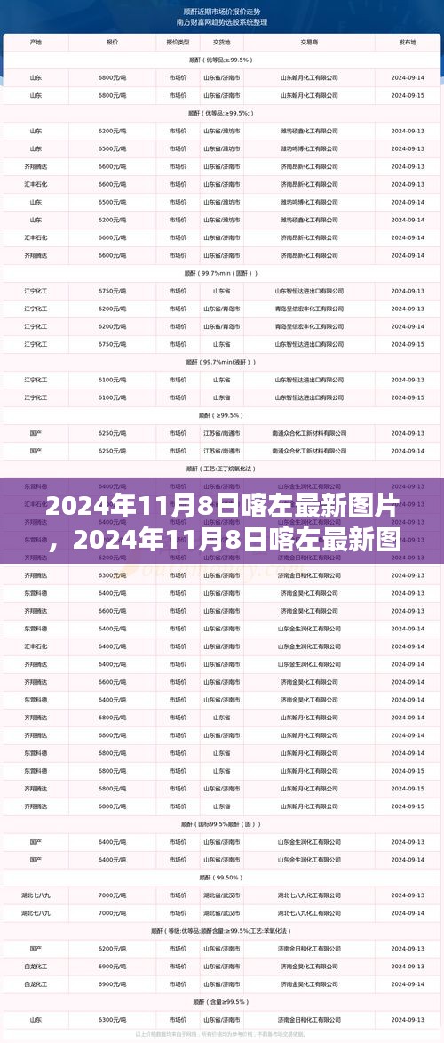 2024年11月8日喀左最新圖片，風(fēng)景、人文與生活瞬間