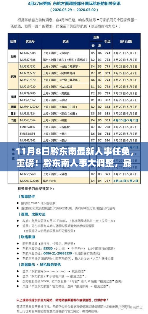 黔東南人事大調(diào)整，最新任免名單揭曉（11月8日更新）