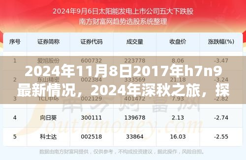 2024年深秋探尋自然美景之旅，探尋H7N9最新情況，重拾內(nèi)心的寧靜與和諧