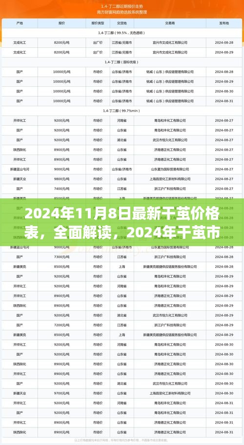 2024年干繭價(jià)格表全面解讀，市場最新概覽與深度體驗(yàn)