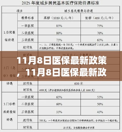 11月8日醫(yī)保最新政策解讀，影響你我生活的醫(yī)保變革