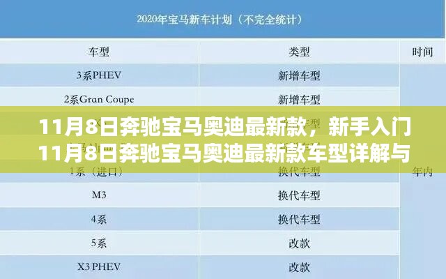 新手入門(mén)指南，奔馳寶馬奧迪最新款車型詳解與選購(gòu)指南（11月8日更新）