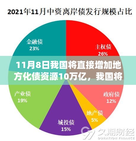 政策解讀與影響分析，我國(guó)將增加地方化債資源十萬(wàn)億，助力經(jīng)濟(jì)發(fā)展新篇章開啟