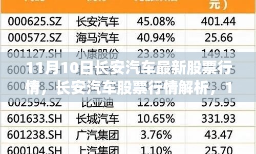 11月10日長安汽車股票行情解析，機遇與挑戰(zhàn)并存