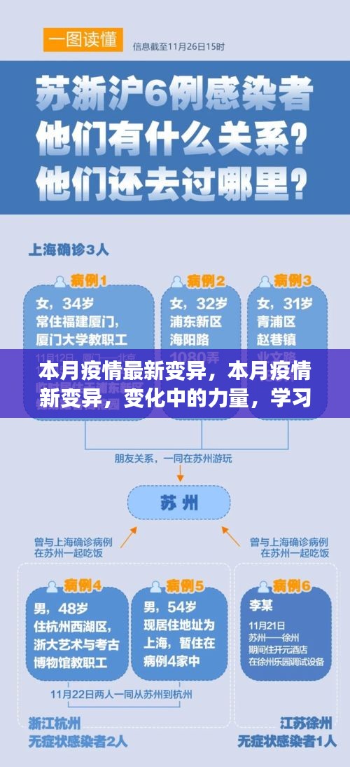 本月疫情新變異，力量轉(zhuǎn)變與自我成長之路