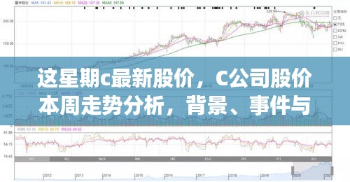 C公司最新股價走勢分析，本周動態(tài)、領(lǐng)域地位深度探討與背景事件概覽