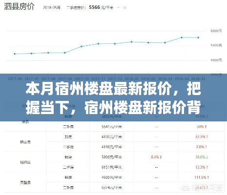 本月宿州樓盤最新報價揭秘，勵志故事背后的市場脈動