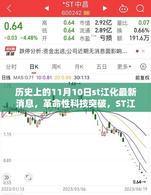 ST江化革命性科技突破揭秘，新品重塑智能生活體驗，11月10日最新消息速遞