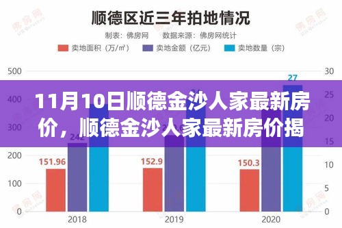 獨(dú)家解讀，順德金沙人家最新房價(jià)揭秘，11月最新行情