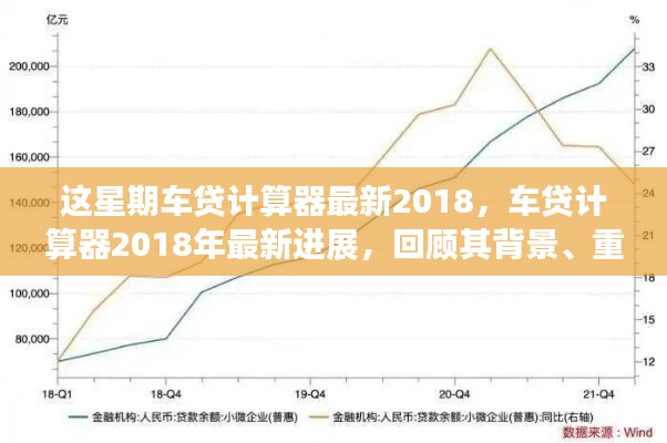 2018年車貸計(jì)算器最新進(jìn)展回顧，背景、重要事件與領(lǐng)域地位一覽