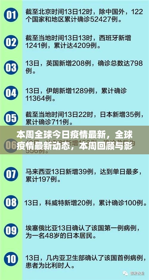 全球疫情最新動態(tài)，本周回顧與影響分析