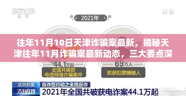 揭秘天津往年1月詐騙案最新動態(tài)，深度解析三大要點與最新案例回顧