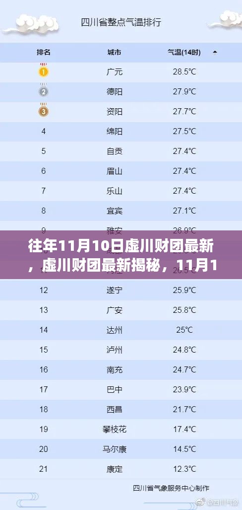 虛川財(cái)團(tuán)揭秘，自然美景的心靈之旅啟程于11月10日