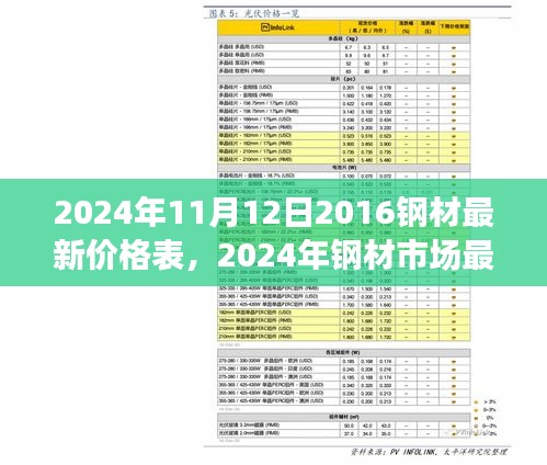 聚焦未來鋼材價格走向，最新價格表及市場走勢分析