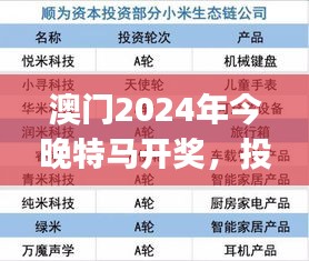 澳門2024年今晚特馬開獎，投資版安全評估方案AHJ4.68