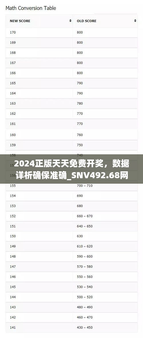 2024正版天天免費開獎，數(shù)據(jù)詳析確保準確_SNV492.68網(wǎng)頁版