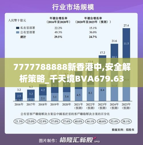 7777788888新香港中,安全解析策略_千天境BVA679.63