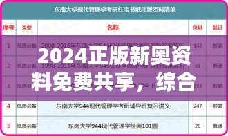 2024正版新奧資料免費(fèi)共享，綜合評估分析對比OVL925.53付費(fèi)版