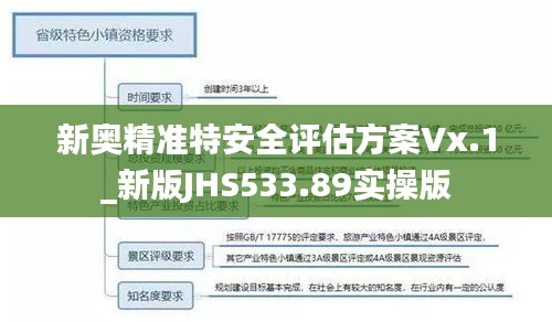 新奧精準特安全評估方案Vx.1_新版JHS533.89實操版