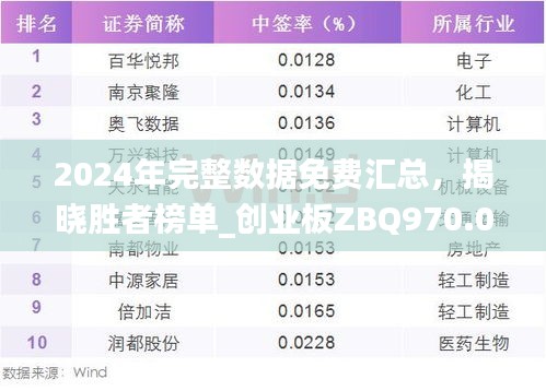 2024年完整數(shù)據(jù)免費(fèi)匯總，揭曉勝者榜單_創(chuàng)業(yè)板ZBQ970.06