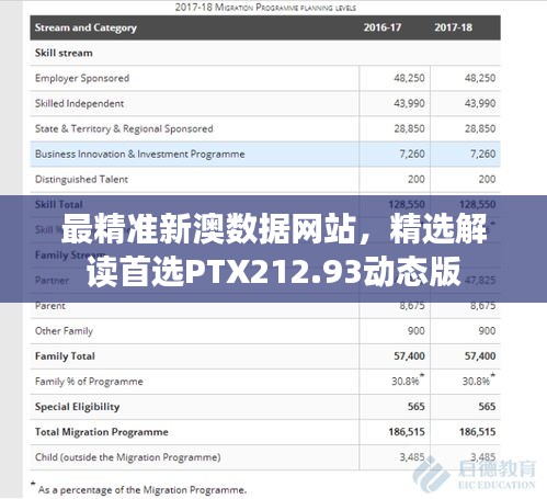 最精準(zhǔn)新澳數(shù)據(jù)網(wǎng)站，精選解讀首選PTX212.93動(dòng)態(tài)版