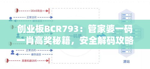 創(chuàng)業(yè)板BCR793：管家婆一碼一肖高獎秘籍，安全解碼攻略