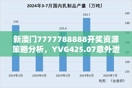 新澳門7777788888開獎資源策略分析，YVG425.07意外泄露