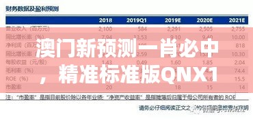 澳門新預測一肖必中，精準標準版QNX111.66綜合評價