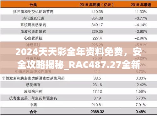 2024天天彩全年資料免費(fèi)，安全攻略揭秘_RAC487.27全新版