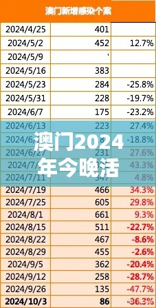 澳門2024年今晚活動(dòng)揭曉：敏捷版YLR476.18方案詳解