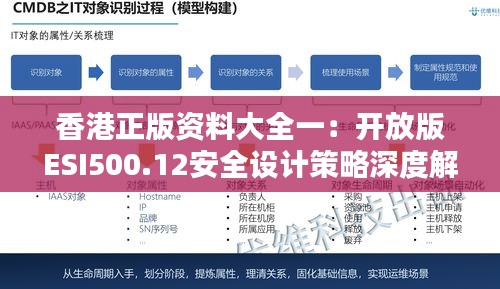 香港正版資料大全一：開放版ESI500.12安全設計策略深度解析