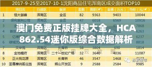 澳門免費(fèi)正版掛牌大全，HCA862.54迷你版綜合數(shù)據(jù)解析