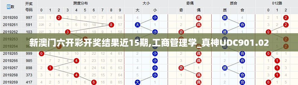 新澳門六開彩開獎(jiǎng)結(jié)果近15期,工商管理學(xué)_真神UDC901.02