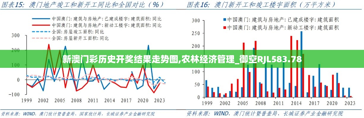 新澳門彩歷史開獎(jiǎng)結(jié)果走勢(shì)圖,農(nóng)林經(jīng)濟(jì)管理_御空RJL583.78