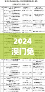 2024澳門免費(fèi)高精度龍門解析，精選釋義與定義_REP550.34專版