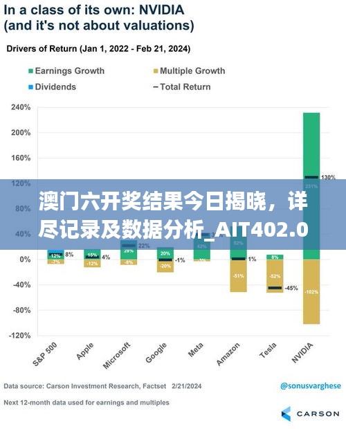 澳門六開獎結(jié)果今日揭曉，詳盡記錄及數(shù)據(jù)分析_AIT402.03環(huán)境版