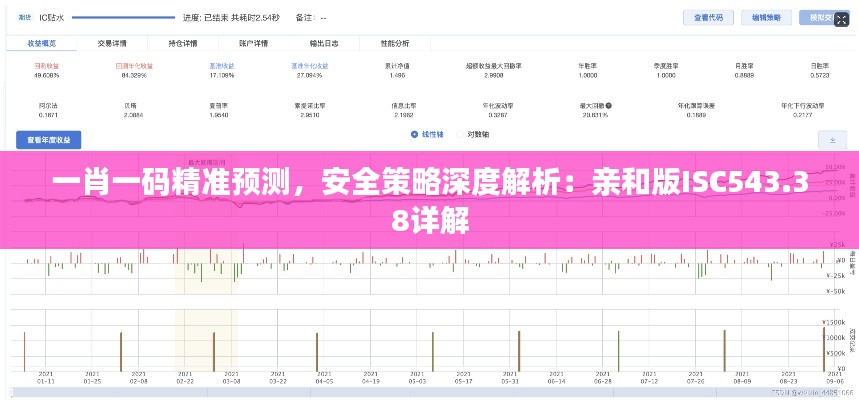 一肖一碼精準(zhǔn)預(yù)測，安全策略深度解析：親和版ISC543.38詳解