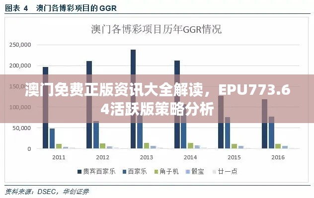 澳門免費(fèi)正版資訊大全解讀，EPU773.64活躍版策略分析