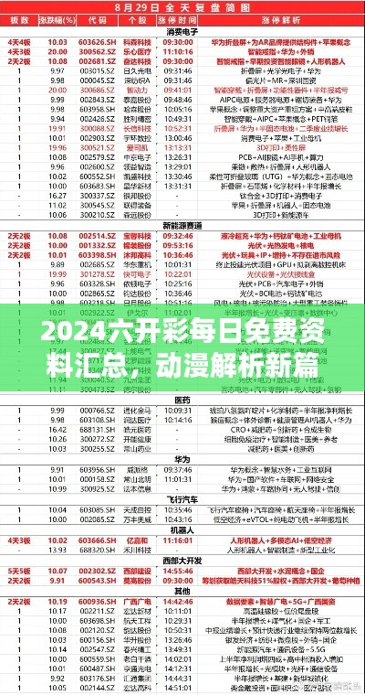 2024六開彩每日免費資料匯總，動漫解析新篇HDG56.12