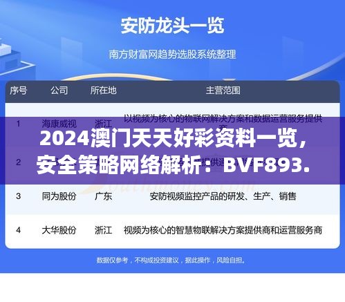 2024澳門天天好彩資料一覽，安全策略網(wǎng)絡(luò)解析：BVF893.65深度解讀