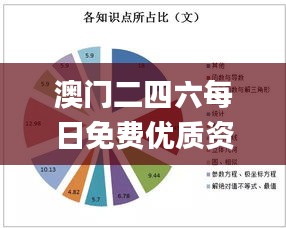 澳門二四六每日免費(fèi)優(yōu)質(zhì)資源，狀態(tài)剖析解讀_備用版GER240.29