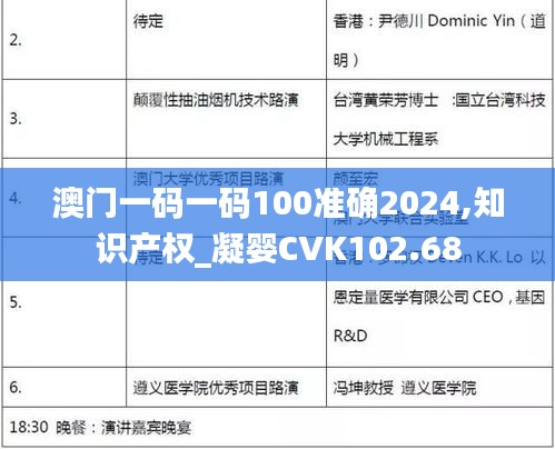 澳門一碼一碼100準(zhǔn)確2024,知識產(chǎn)權(quán)_凝嬰CVK102.68