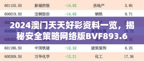 2024澳門天天好彩資料一覽，揭秘安全策略網(wǎng)絡(luò)版BVF893.65設(shè)計要領(lǐng)