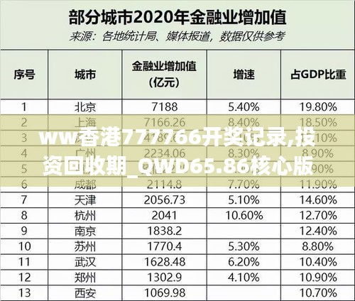 ww香港777766開(kāi)獎(jiǎng)記錄,投資回收期_QWD65.86核心版