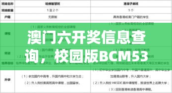 澳門六開獎信息查詢，校園版BCM536.09經(jīng)濟適用性原則