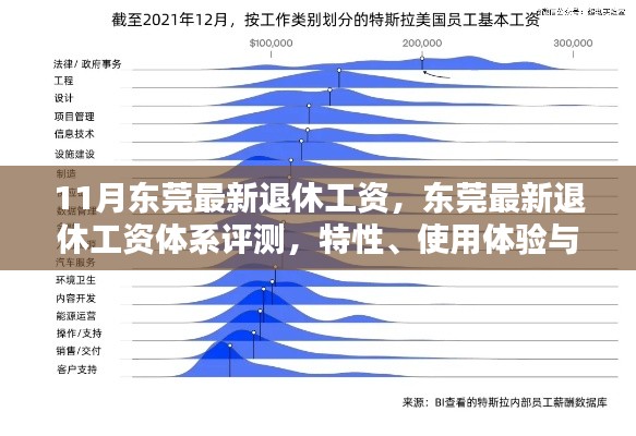 東莞最新退休工資體系解析，特性、用戶體驗(yàn)與目標(biāo)群體分析