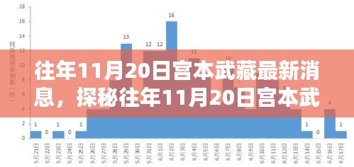 揭秘宮本武藏最新消息背后的神秘小巷特色小店，往年11月20日的探秘之旅