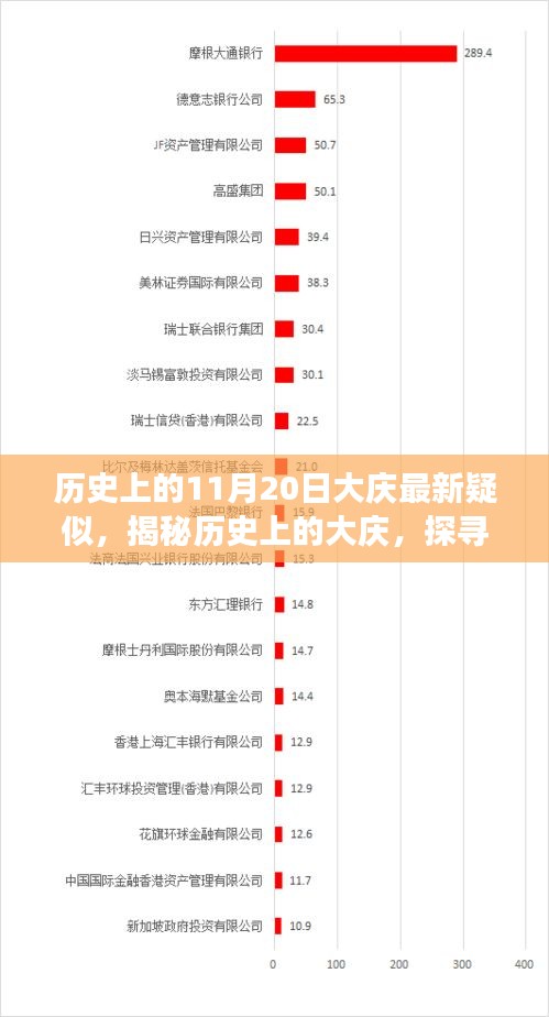 揭秘歷史上的大慶，探尋最新疑云事件回顧與解析（大慶疑似事件揭秘）