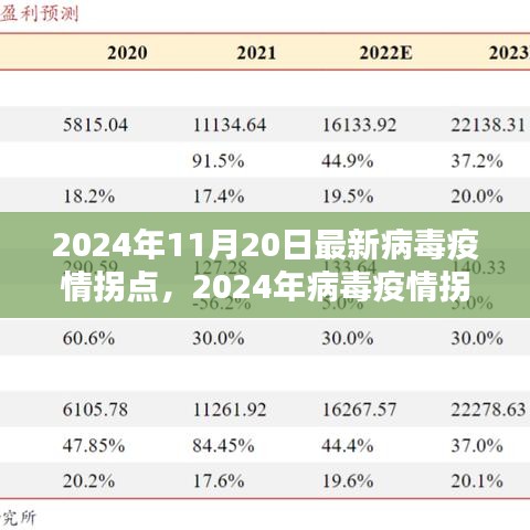 2024年11月20日最新病毒疫情拐點(diǎn)，2024年病毒疫情拐點(diǎn)應(yīng)對策略指南，保護(hù)自己和社區(qū)的關(guān)鍵步驟